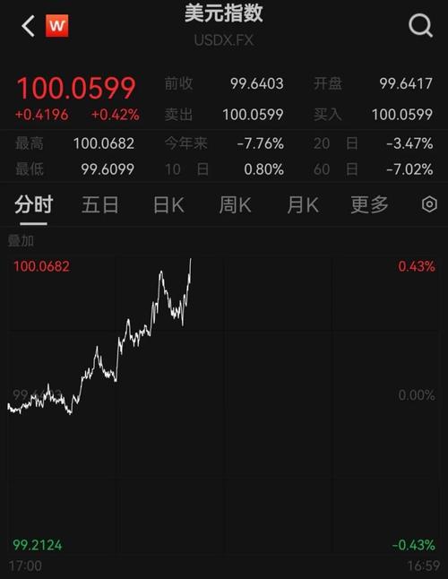 国际油价5日下跌