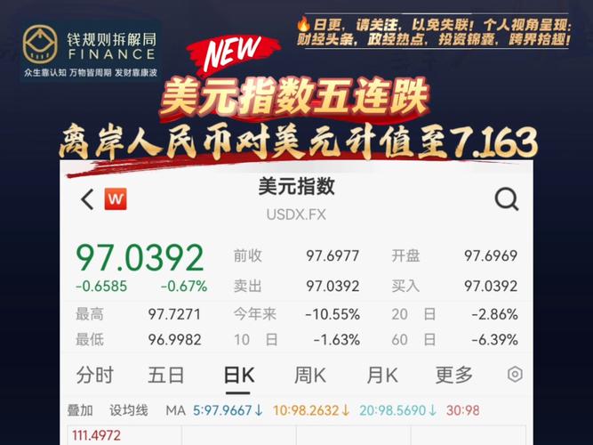 美元指数5日下跌