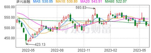 重要交易周,确定性何在?
