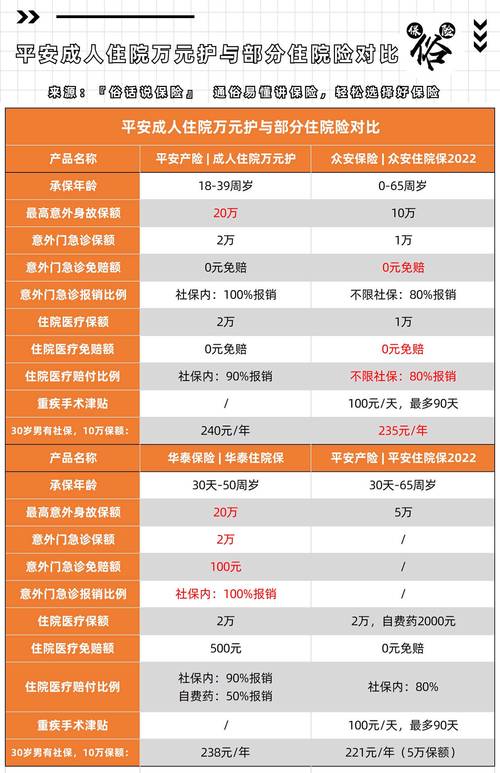 平均赔付率45% 你买的短期健康险真的赔到了吗?