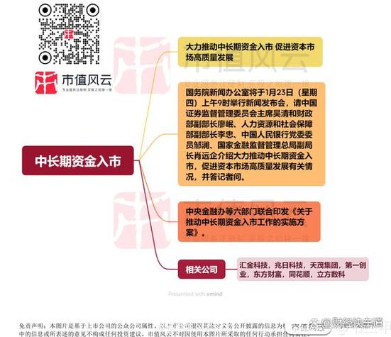 中信建投基金:锚定高质量发展,构建公募基金产品体系新格局