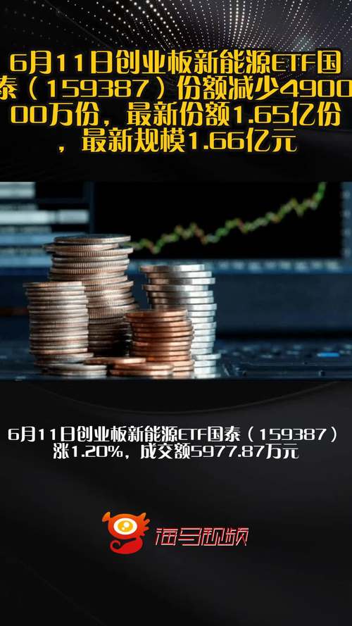 政策、技术双重驱动新能源行情,富国创业板新能源ETF今日首发