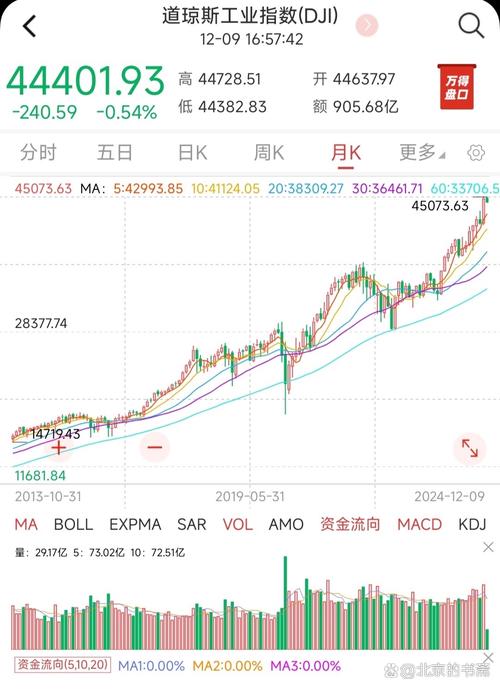 美国债市：国债承压走低 投资者等待Meta巨额交易定价